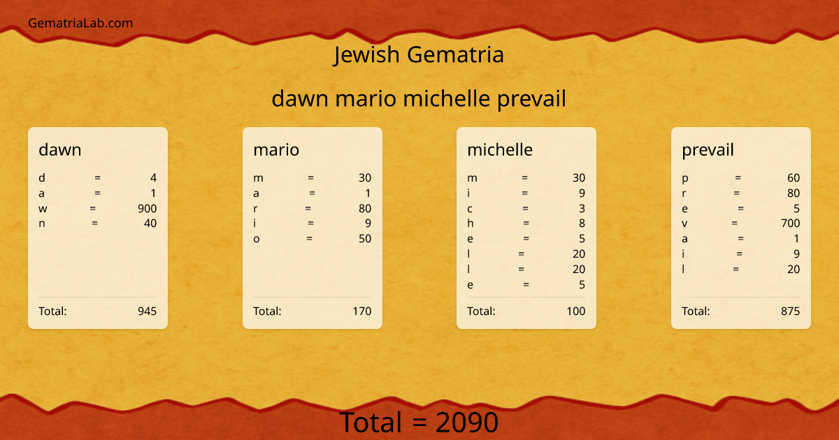 dawn mario michelle prevail in jewish Gematria